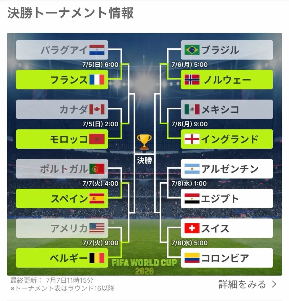 サッカーW杯盛り上がっていますでしょうか。